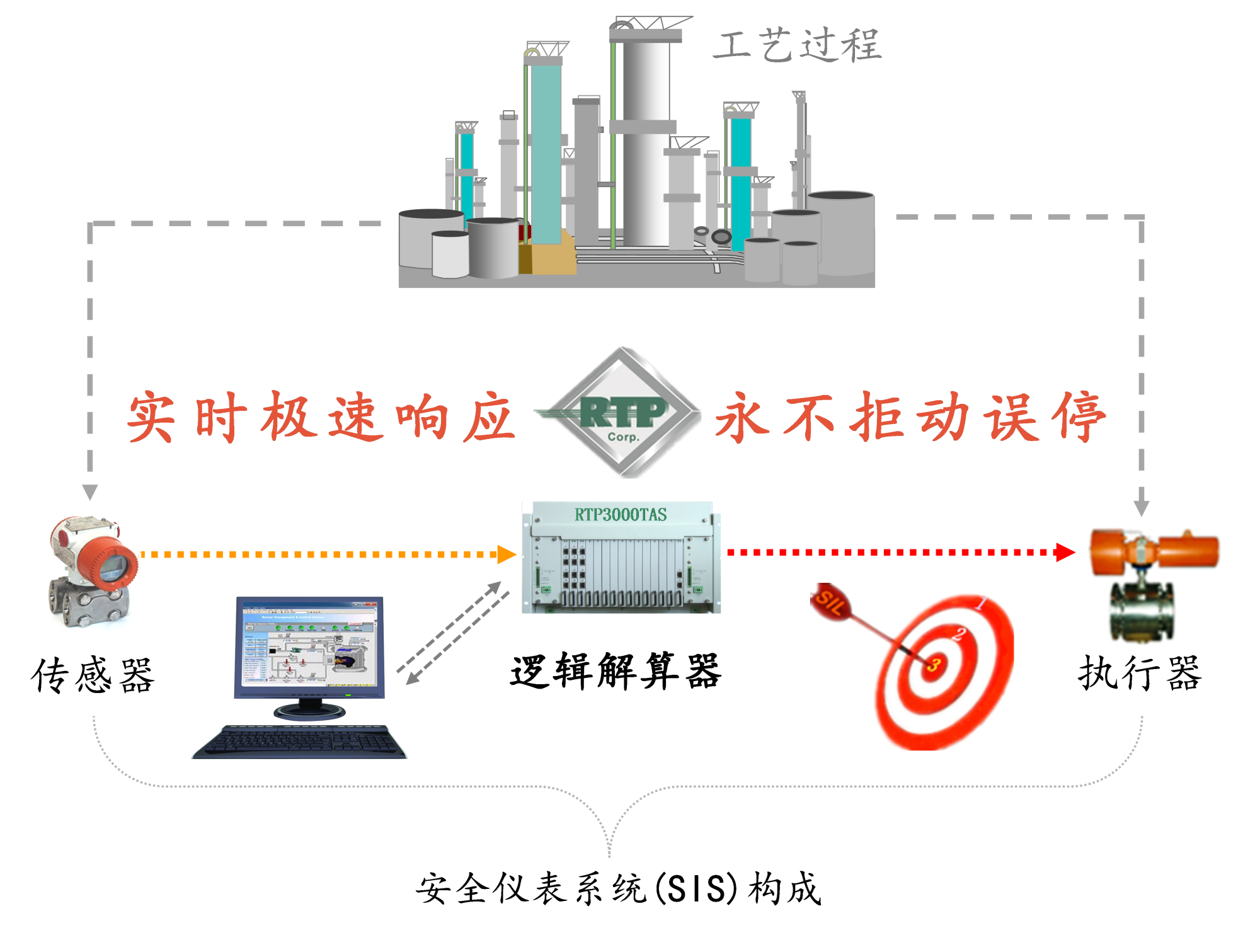 1529057931629210.png RTP_副本.png