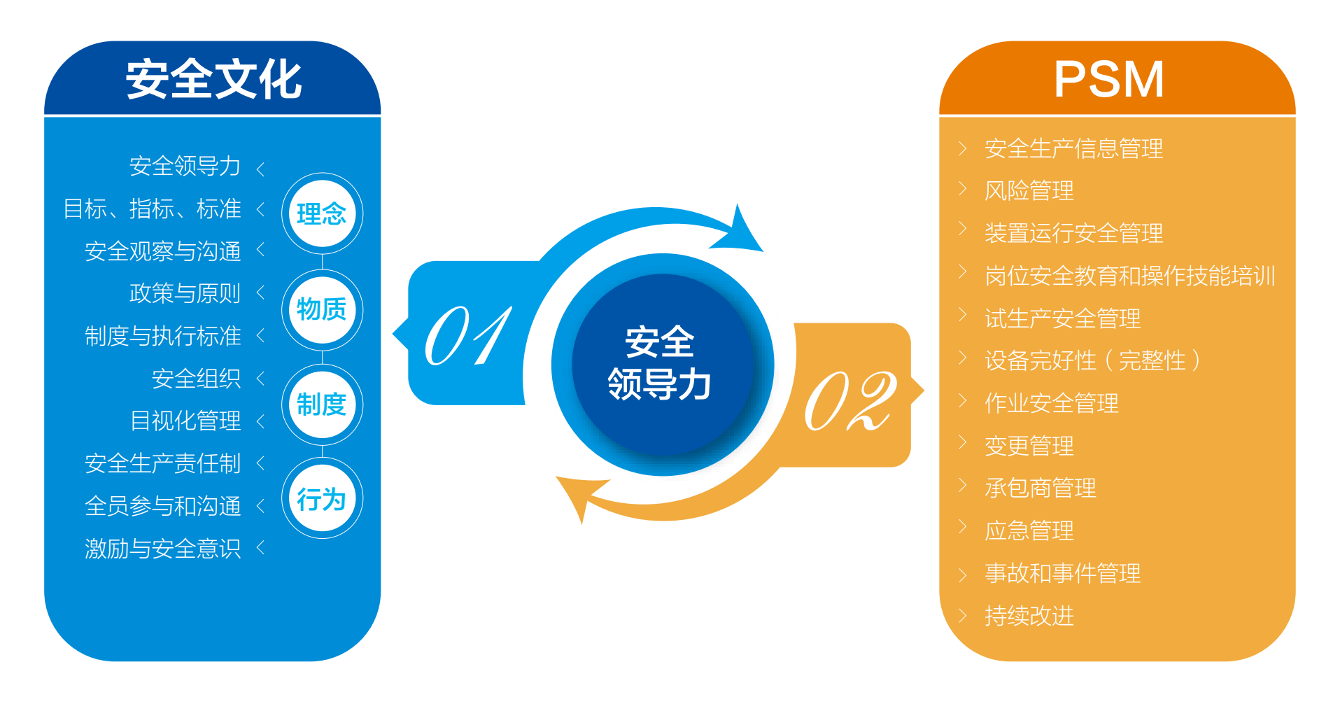 1627884079780037.png PSM.png